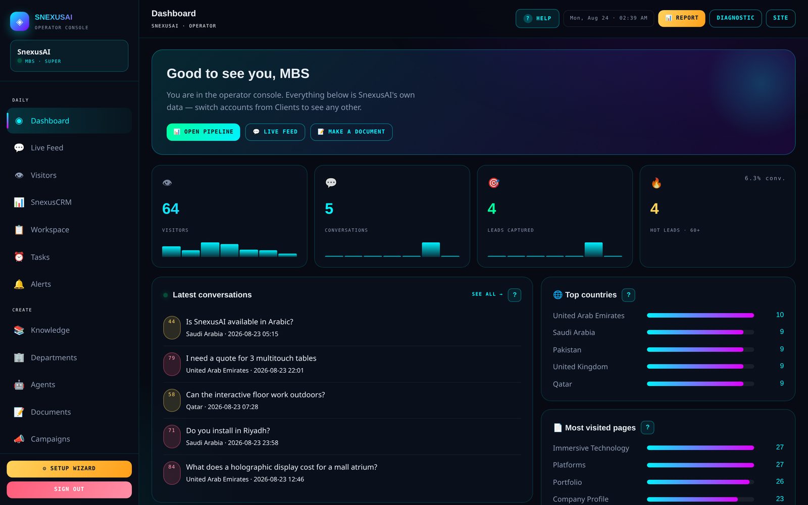 SnexusAI dashboard with live conversations, traffic by country and seven-day trends